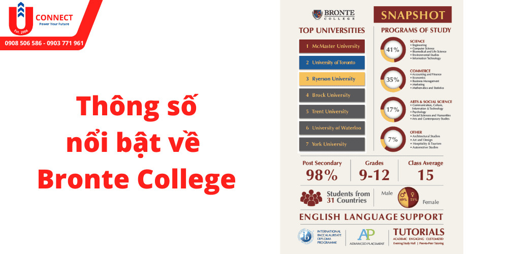 Giới thiệu trường trung học Bronte College, bang Ontario, Canada